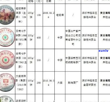 大清牌普洱茶价格一览表及购买指南