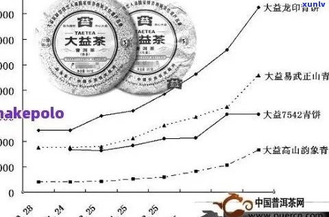 2011年老班章熟茶价格趋势分析