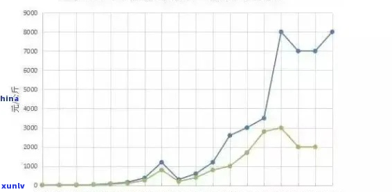 2011年老班章熟茶价格趋势分析