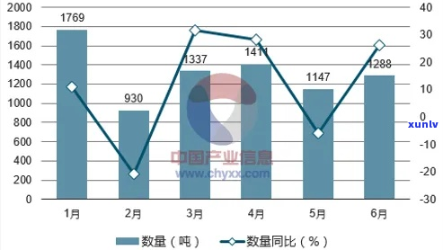 草帽价格走势分析与市场动态