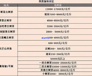 碧水潭普洱茶价格一览表