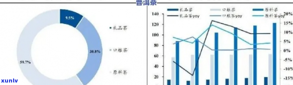 普洱茶市场分析：国内与国际市场的融合与定位策略