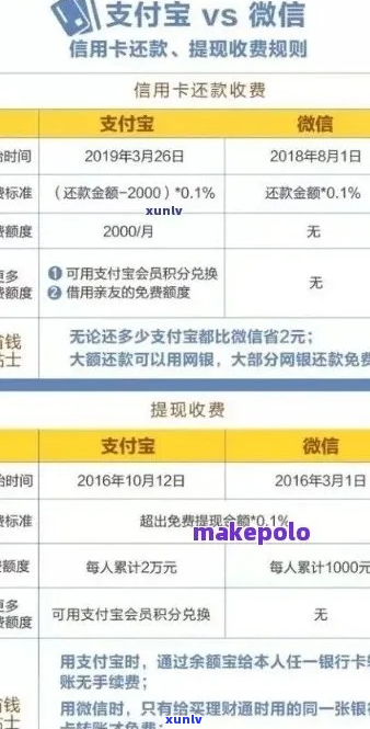 支付宝欠款可以减免利息吗如何申请减免利息