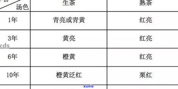 普洱茶叶色彩分析：探索不同年份与品种的色泽变化