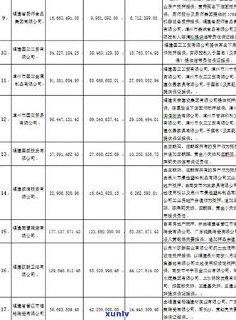 兴业银行利息违约金减免