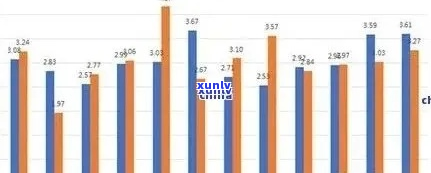 冰岛茶砖的全球价格走势分析