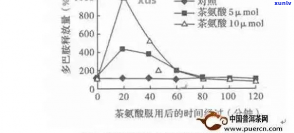 标题新撰写：普洱茶中含有氨基酸吗