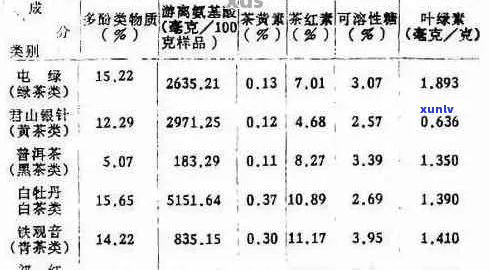 普洱生茶的氨基酸含量：深入了解与应用