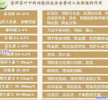 普洱生茶的氨基酸含量：深入了解与应用