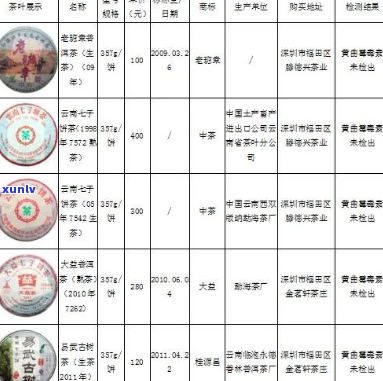 上普洱茶价格及市场动态综合查询表