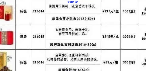 上普洱茶价格及市场动态综合查询表