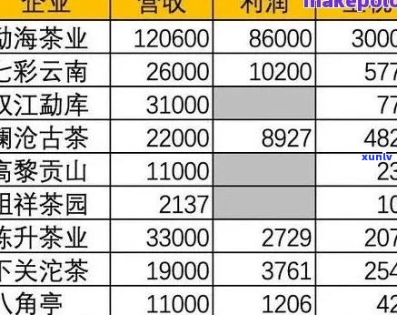 上普洱茶价格及市场动态综合查询表