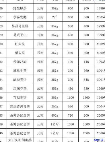 上普洱茶价格查询表