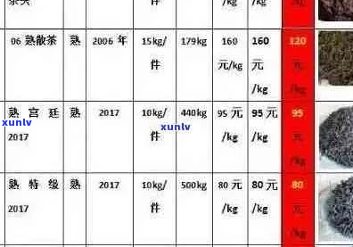 上普洱茶价格查询表