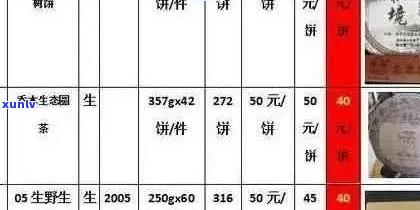 上普洱茶价格查询表