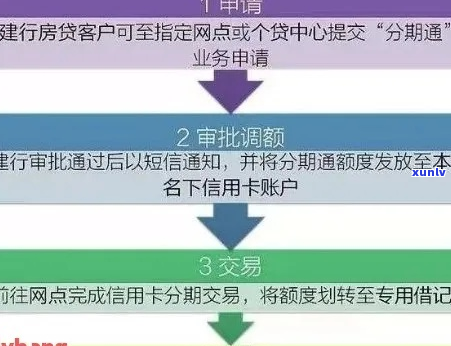 广东民生银行个性化分期还款协议的填写步骤