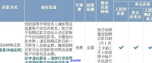 浦发信用卡一次性还本金协商流程及注意事项