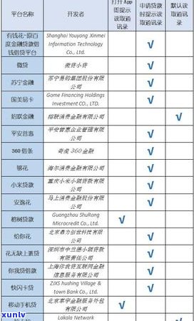 招联金融会爆通讯录