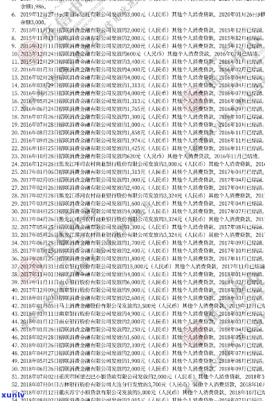 招联金融会爆通讯录