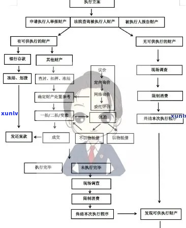 网贷逾期申请强制执行流程