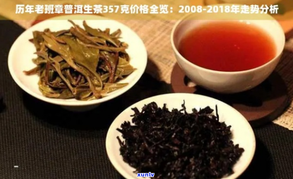 2008年老班章普洱茶价格走势分析