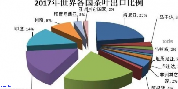 非洲茶叶的全球影响力：起源、种类、健益处与市场分析