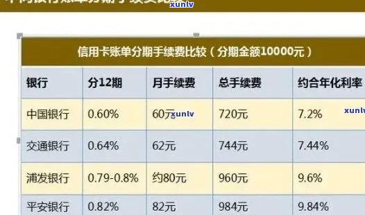 个性化分期账单会显示在哪里