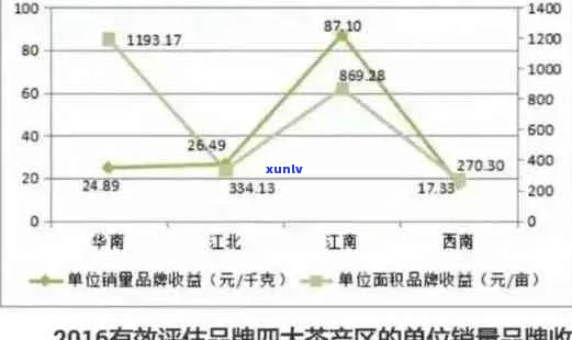 普洱茶红茶绿茶市场占有率对比：哪种茶更好，价格及区别解析