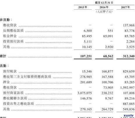 美团生活费4万逾期如何解决