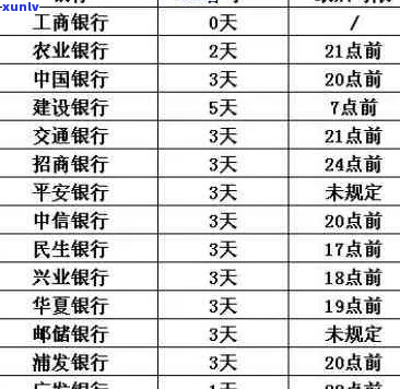 建行信用卡逾期最新利率调整情况