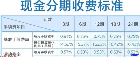 建行信用卡逾期最新利率调整情况