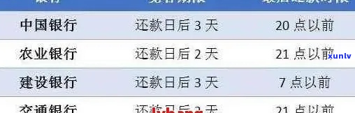 建行信用卡逾期最新利率调整情况