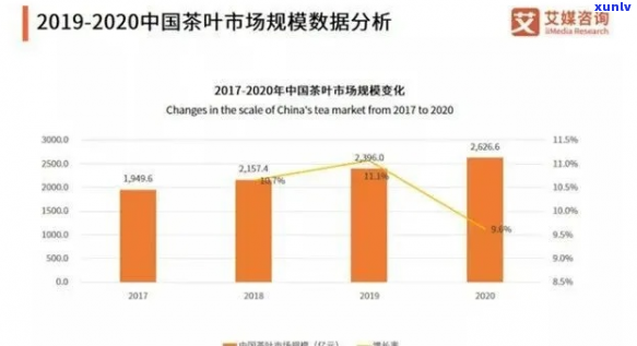 普洱茶价格趋势分析与2022年市场行情展望