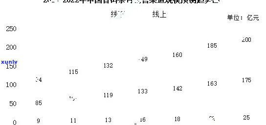 普洱茶价格趋势分析与2022年市场行情展望