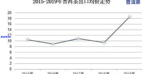 2020年普洱茶价格分析：回顾与展望