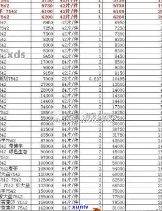 22年普洱茶价格