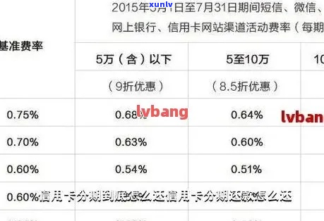 账单申请期还款