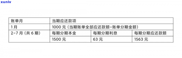 账单申请期还款