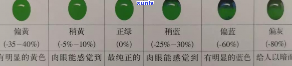 如何鉴别满绿色翡翠的真伪：从外观到光谱分析的专业指南