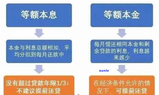 民贷减免还款如何操作