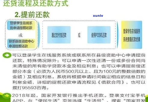 民贷减免还款如何操作