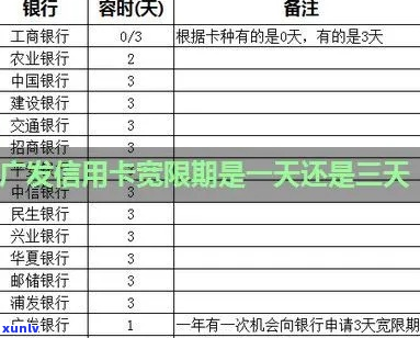 广发银行信用卡还款宽限期有多久