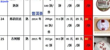 云南普文茶厂官网 *** 信息，提供普文茶厂茶叶价格查询。