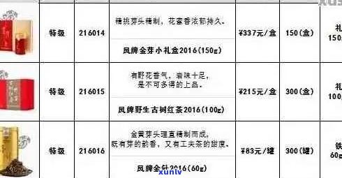 龙凤呈祥普洱茶价格一览表：全面解析其市场价值与购买指南