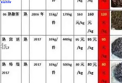 龙凤呈祥普洱茶价格一览表：全面解析其市场价值与购买指南