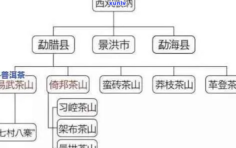 福建普洱茶的产地与特点