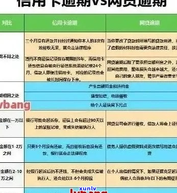 一张信用卡欠13万怎么办