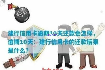 建设银行信用卡逾期15次会有什么后果