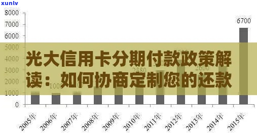 光大信用卡逾期协商还款方案介绍