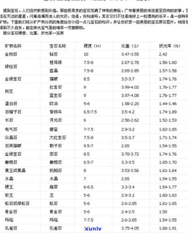 翡翠特性硬度密度表